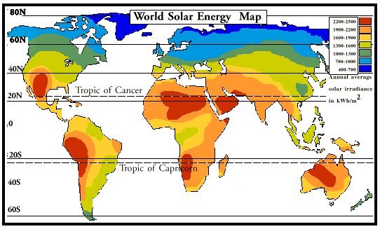 Solar Energy